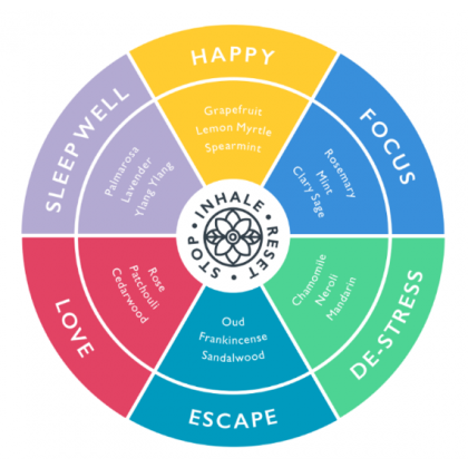 Aromatherapy Balm In Booklet With Customised Messaging